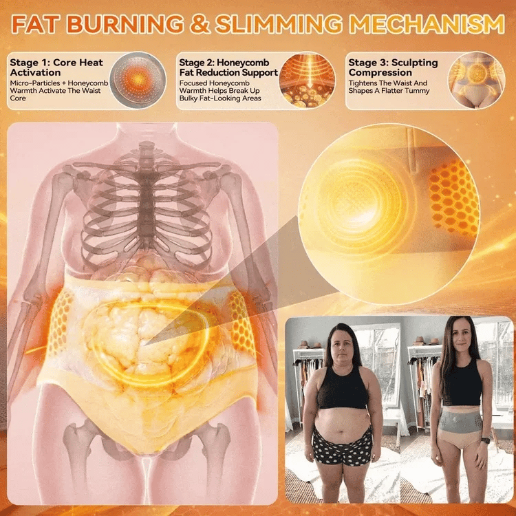 FAT BURNING & SLIMMING MECHANISM